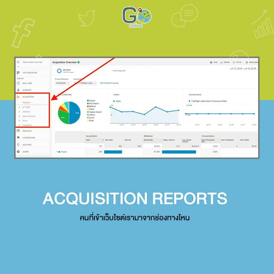 Acquisition Reports