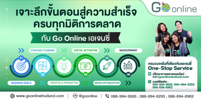 การตลาดออนไลน์