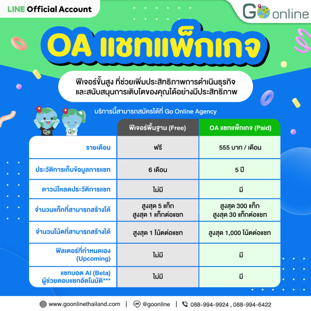 “OA Chat Package” ฟีเจอร์จัดการแชทอย่างมืออาชีพบน LINE OA - Go Online