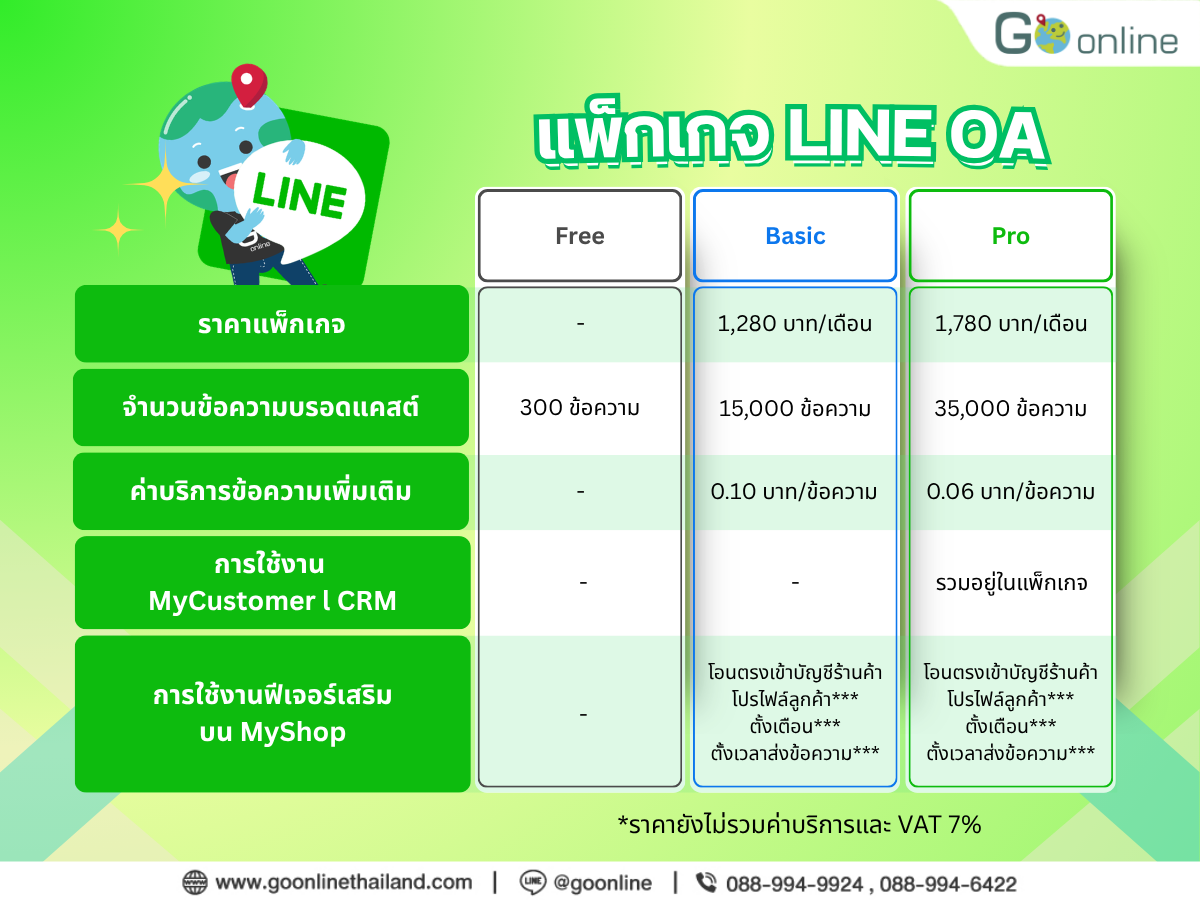 อัปเดต “ราคาแพ็กเกจ LINE OA 2026” และบริการเสริมอื่น ๆ - Go Online